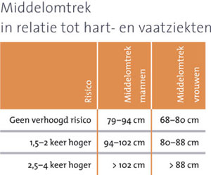 Body Mass Index Bmi Ook Wel Quetelet Index Bereken Uw Ideale